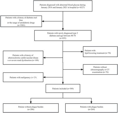 A nomogram based on radiomics intermuscular adipose analysis to indicate arteriosclerosis in patients with newly diagnosed type 2 diabetes